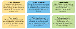 Benefits for fleet management